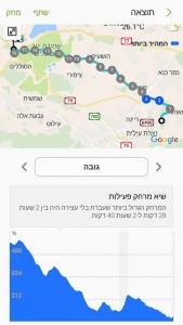 מפת המסלול מנצרת לאלון הגליל